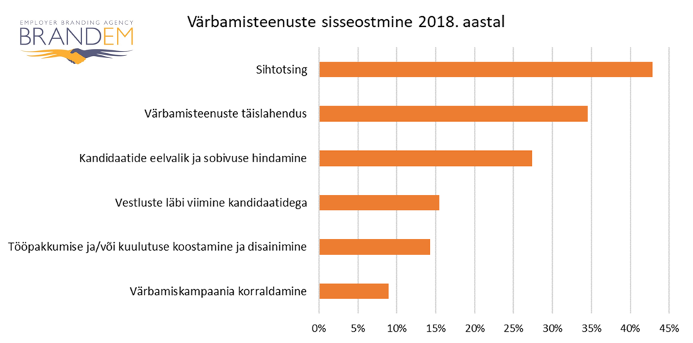 värbamisteenuse sisseostmine