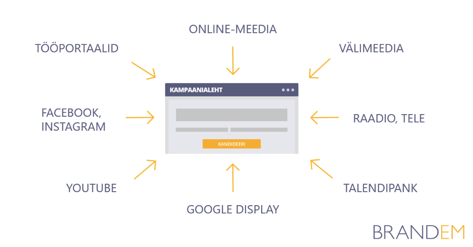 kampaanialeheni viivad kanalid