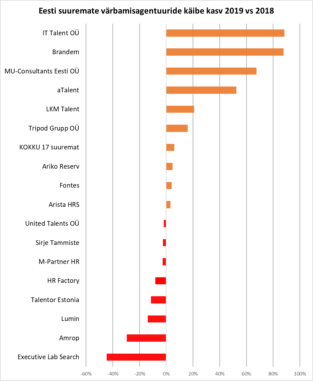 Suurimad värbamisagentuurid