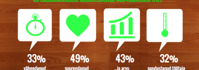 miks kasutada värbamisel sotsiaalmeediat, infograafik