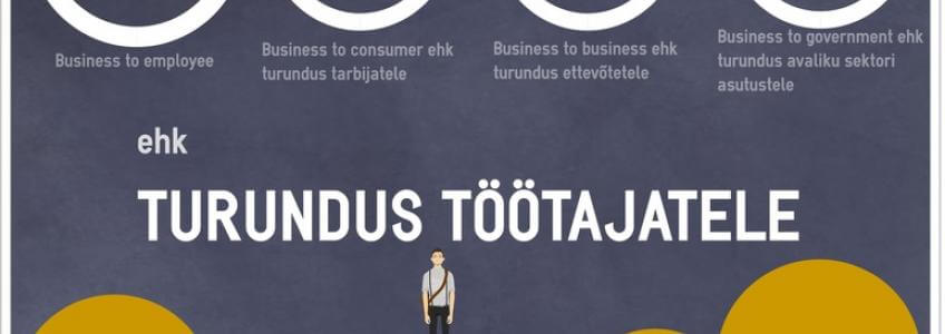 turunduse infograafik
