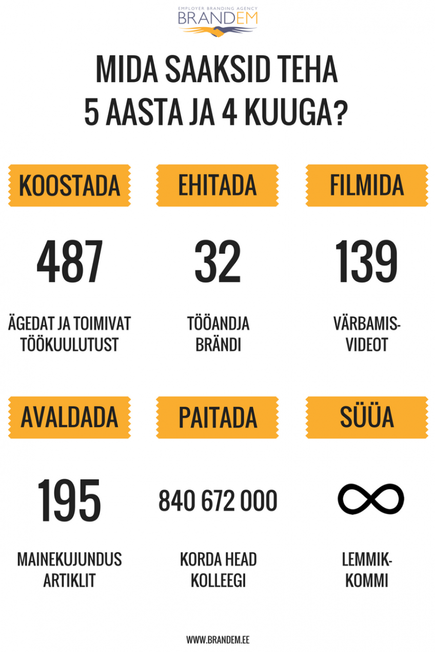 brandem tööandja turundus- ja värbamisagentuur, mida saaksid teha 5 aasta ja 4 kuuga