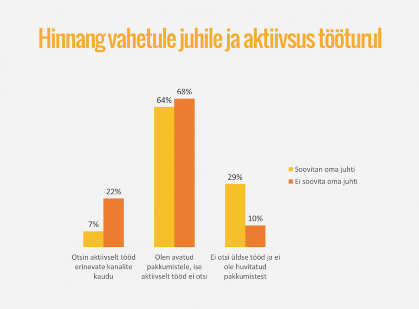 Juhtide soovitamine