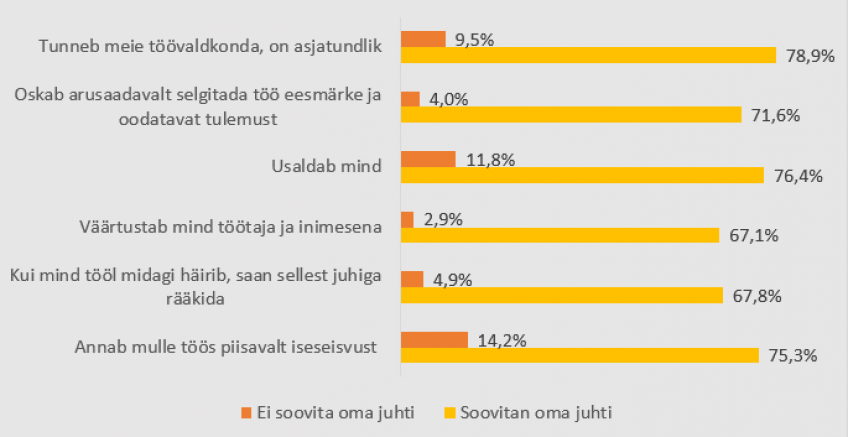 Juhi soovitamisega seotud tegurid