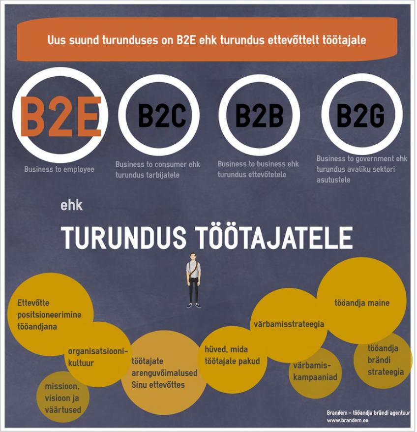 Tööandja turundus B2E