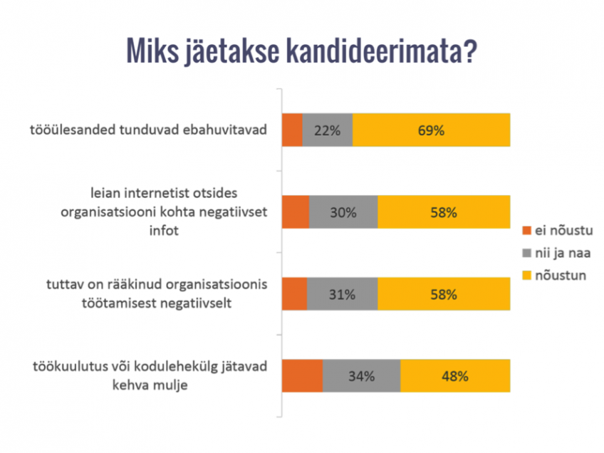 Kandideerimisest loobumise põhjused, Brandemi analüüs